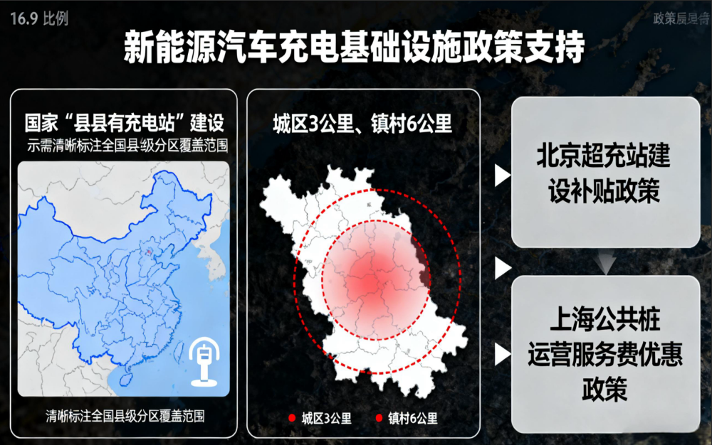 市场与政策：基建规模扩容，标准体系同步升级