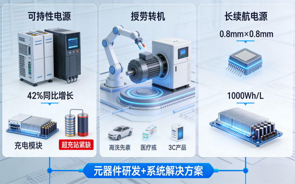 市场需求：新能源与高端制造成增长引擎